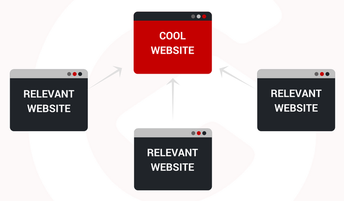 backlinks backlinks