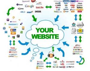 Louisville SEO Company